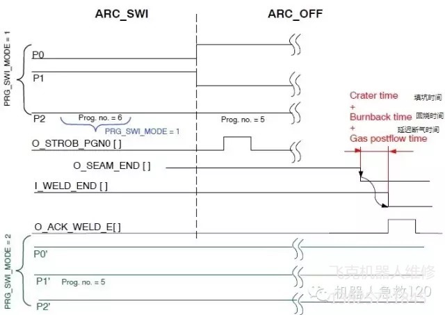 �쿨�C���˾S��