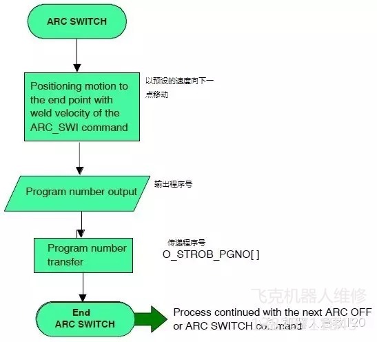 �쿨�C���˾S��