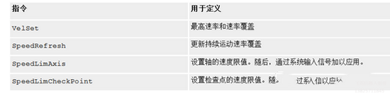 ABB機(jī)器人伺服電機(jī)速度調(diào)試維修 ABB機(jī)器人伺服電機(jī)速度調(diào)試維修