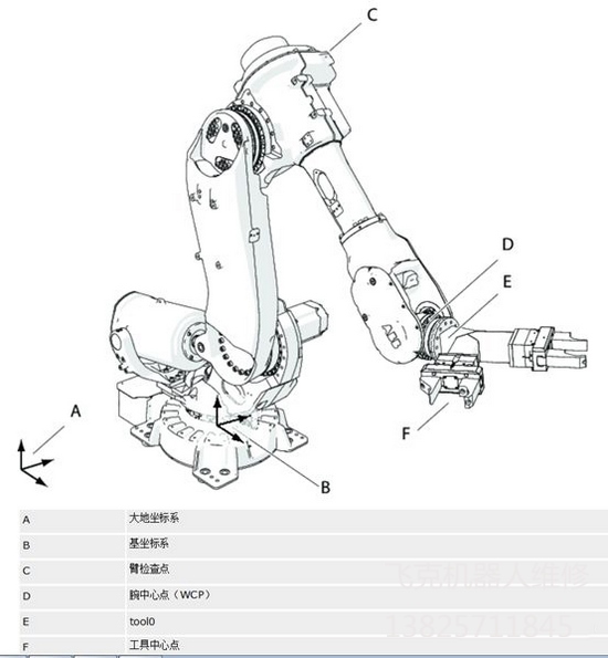 ABB機(jī)器人伺服電機(jī)速度調(diào)試維修 ABB機(jī)器人伺服電機(jī)速度調(diào)試維修