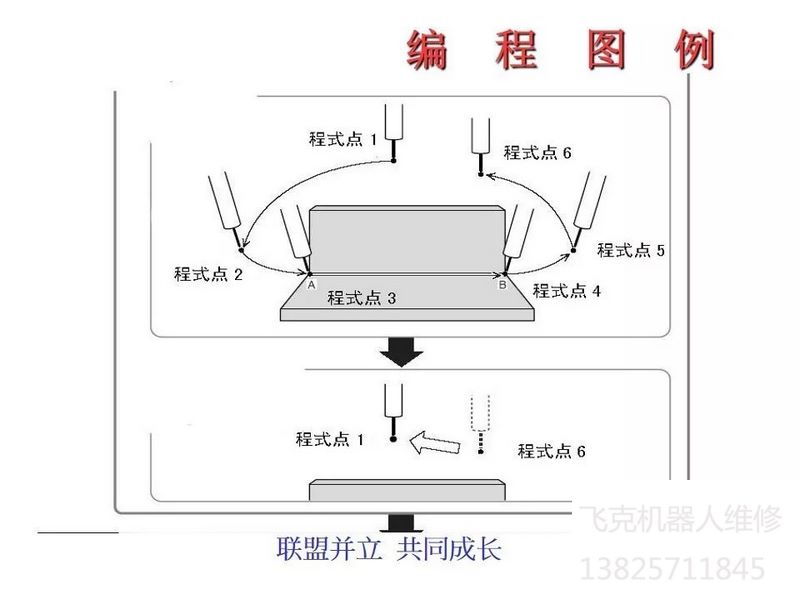 �����C(j��)���˾S���փ�(c��)