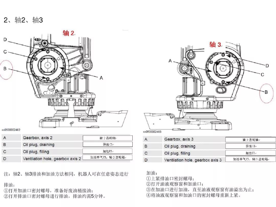 ABB�C�����ճ��S�޺ͱ��B(y��ng)