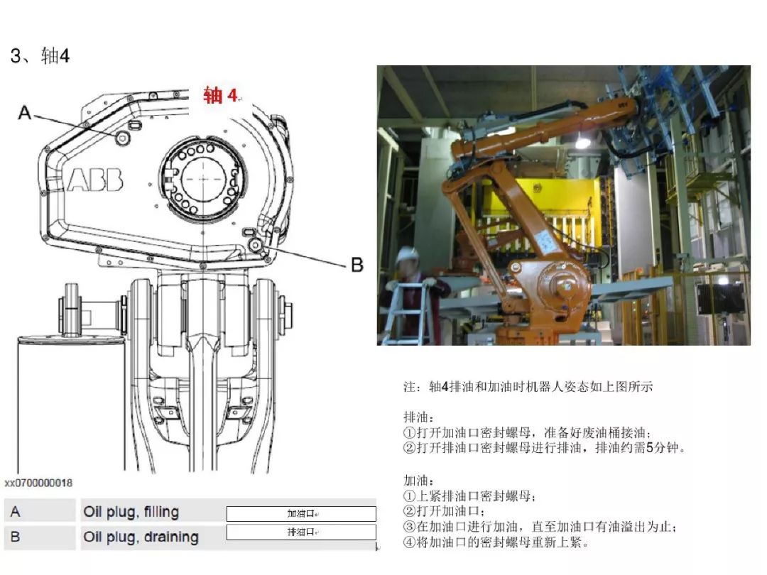 ABB�C�����ճ��S�޺ͱ��B(y��ng)