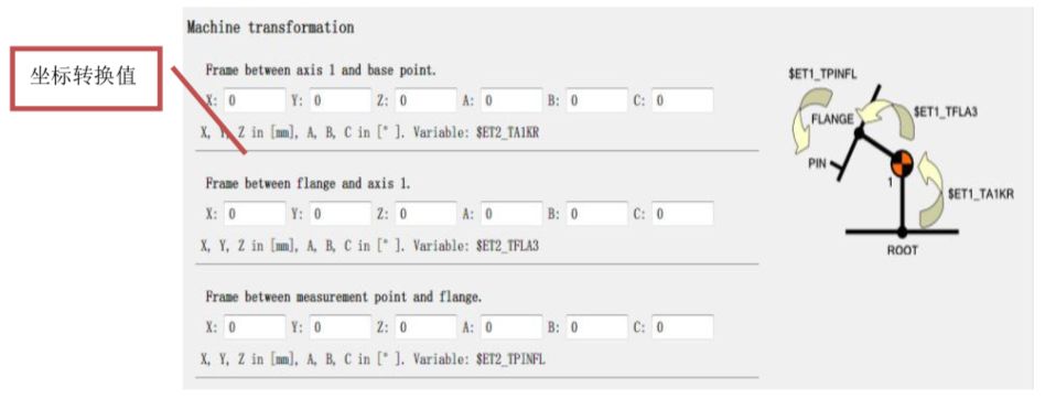 kuka�C�����ⲿ�S����