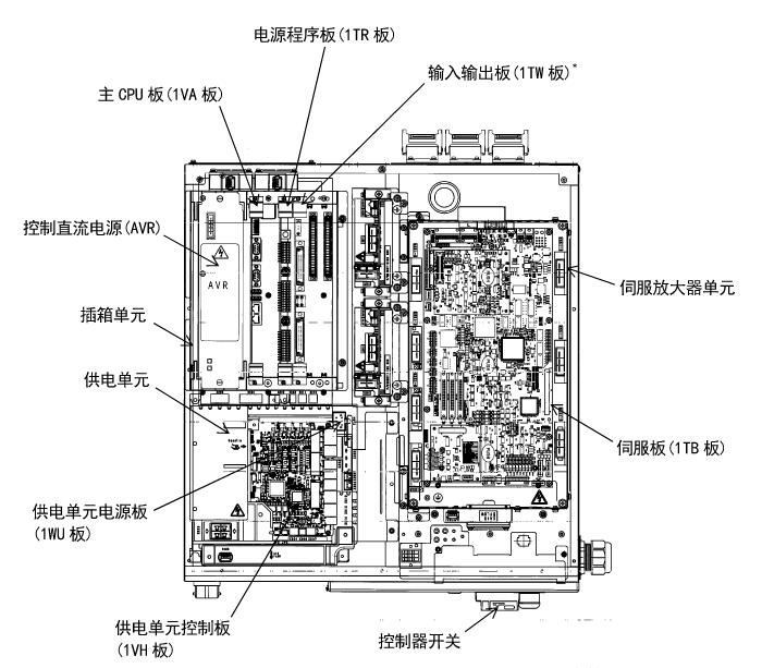 ����C(j��)����E0x��������(n��i)���Y(ji��)��(g��u)���S��