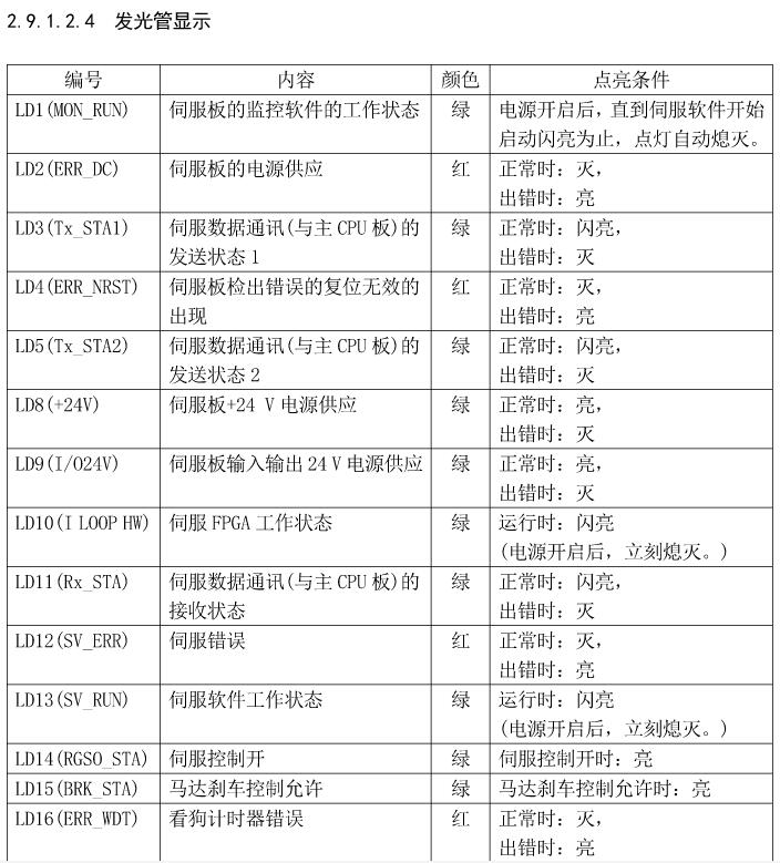 ����C�����ŷ��Ŵ����S��